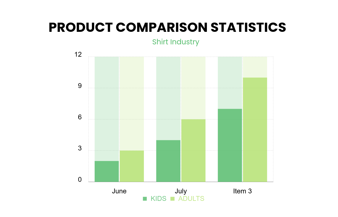 Bar Chart