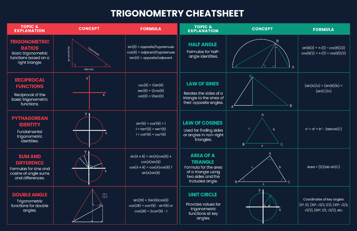Cheatsheet Chart Pattern Template - Edit Online & Download
