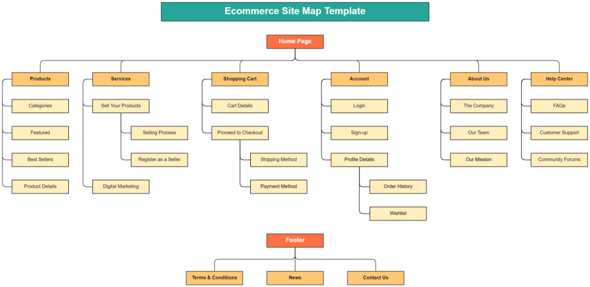 Ecommerce Site Map Template - Edit Online & Download