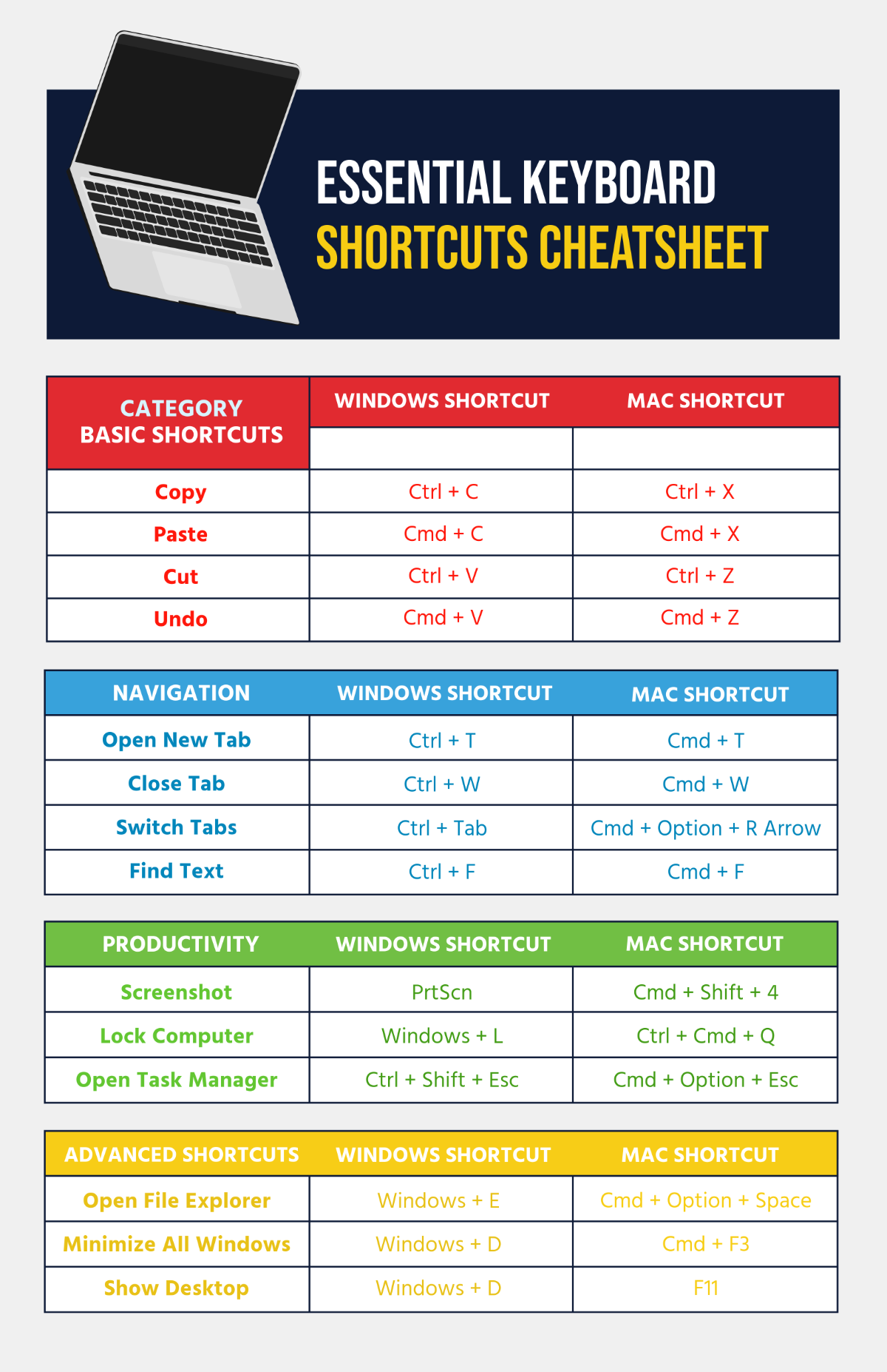 Keyboard Cheatsheet Template - Edit Online & Download